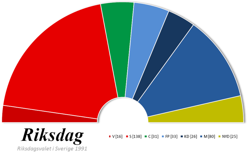 File:Riksdag-elections-1991.png