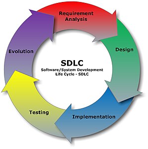 SDLC - Software Development Life Cycle.jpg