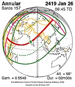 Saros 157 Zonsverduisteringserie