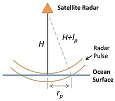 Satellite Radar Diagram.jpg