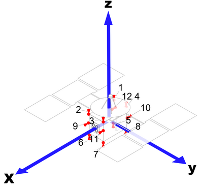 Z y ru. Оси x y z. Направление осей x y z. Система координат х у z. Трехмерная система координат.