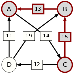 Schulze method example7 CA.svg