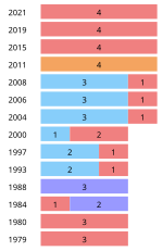 Thumbnail for Canadian federal election results in Laval