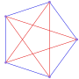 Миниатюра для Файл:Self-complementary С5 graph.svg