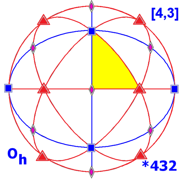 Berkas:Sphere symmetry group oh.png
