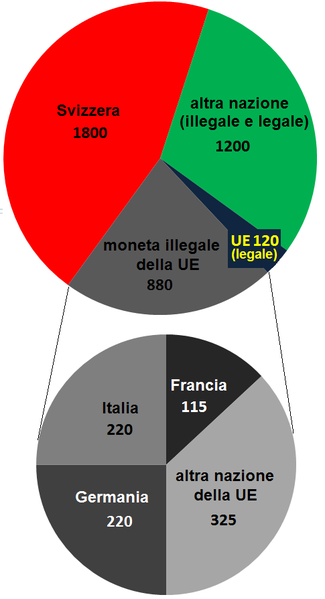 File:Svizzera mercato dei capitali.PNG