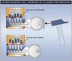 método bumping para abrir una puerta