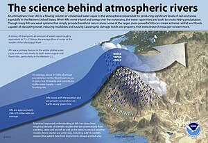 Atmospheric River