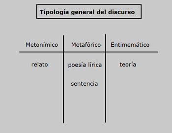 Introducción al análisis estructural de los relatos - Wikipedia, la  enciclopedia libre