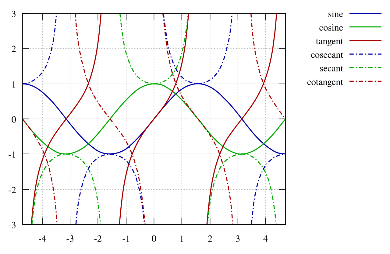 Indefinite integral    from wolfram mathworld