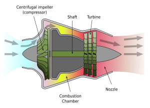 Image result for centrifugal compressor