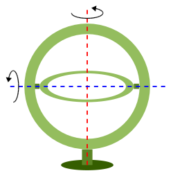 ジンバル Wikipedia