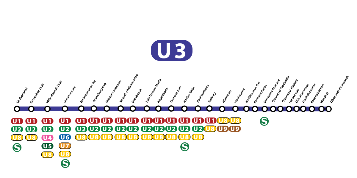 U3 network.svg