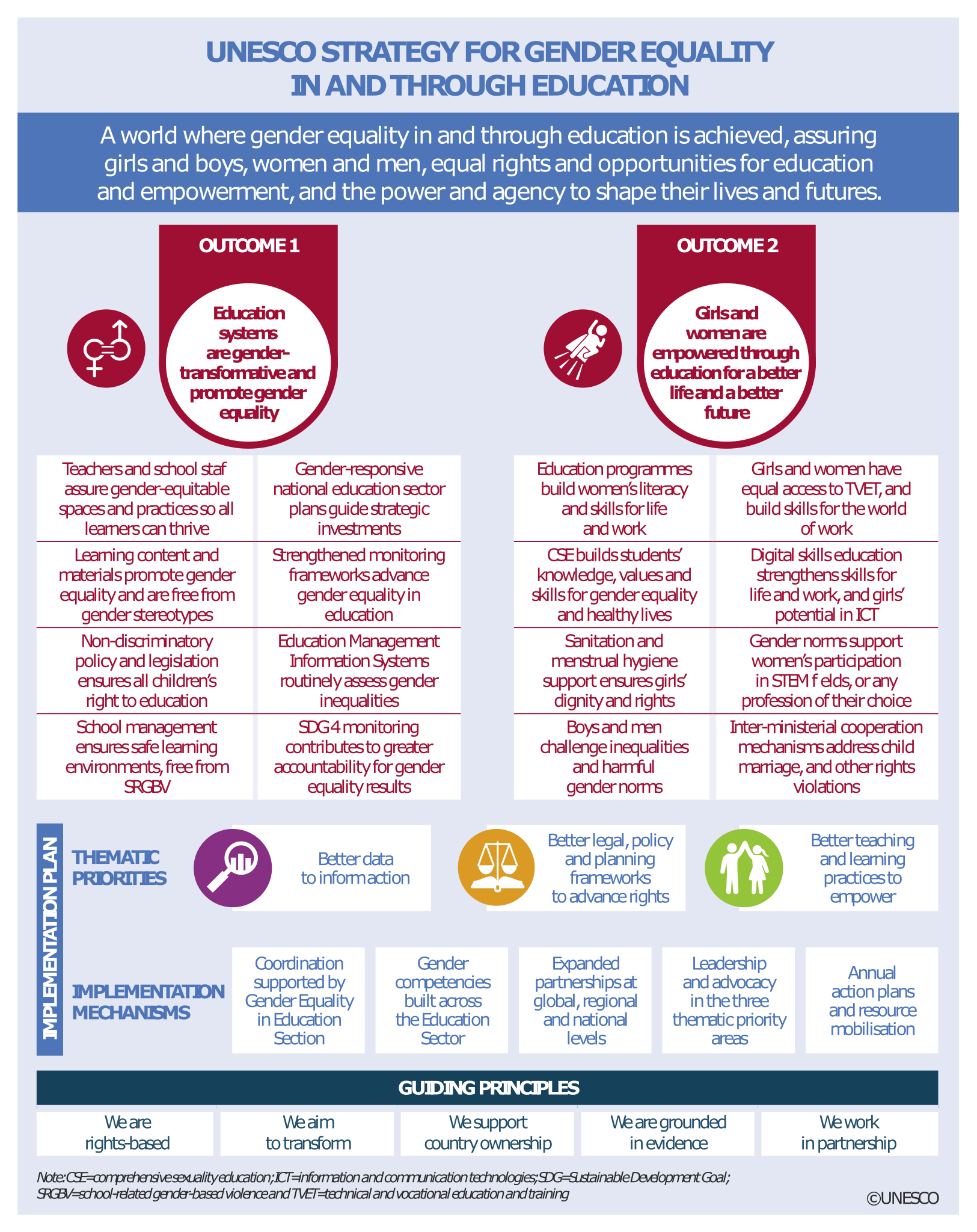 UNESCO field offices in action for gender equality: evaluation of the Global  Priority Gender Equality