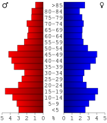 USA Winnebago County, Iowa age pyramid.svg