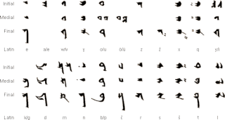 <span class="mw-page-title-main">Old Uyghur alphabet</span> Historic Aramaic-based alphabet