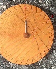 Modern replica showing how a course of Northwest by West may have been plotted by the Uunartoq disc's user around the time of the summer solstice. The traveller rotates the disc while keeping it level until the vertical gnomonic pin tip's shadow touches the summer solstice gnomonic line (1), which reveals the direction of true north (2). The traveller then turns the horizontal directional pin five compass points to the west for NWbW, and adjusts course to match the direction of the pin (3). Uunartoq Disc Replica Finding NWbN.jpg