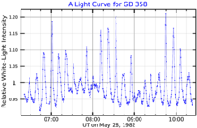 A white-light light curve for GD 358, adapted from Winget et al. (1982) V777HerLightCurve.png