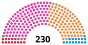 VII Parliament of Portugal (1995oct).svg