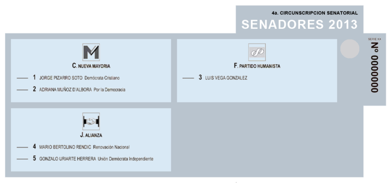 File:Voto senadores 2013 Coquimbo.png