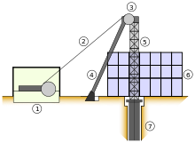 Schematic of headframe
hoist
cable
wheel
sheer
false edge
hoistroom
mineshaft Winding tower void schema.svg