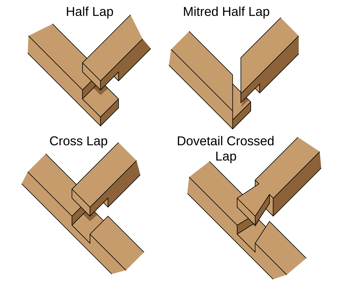 File Woodworking lap joints.svg - Wikimedia Commons