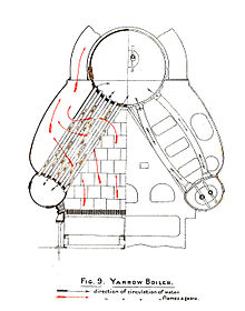 End-view of a Yarrow boiler Yarrow boiler end section (Stokers Manual 1912).jpg