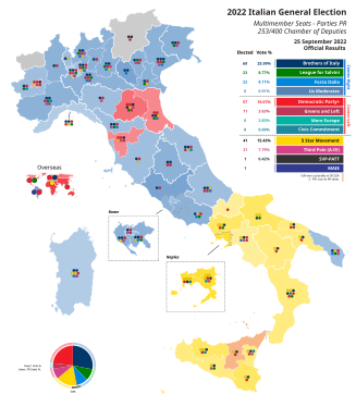 2022-Es Olaszországi Parlamenti Választások