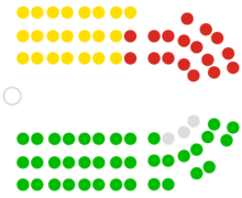 21. novozélandský parlament Seating.png