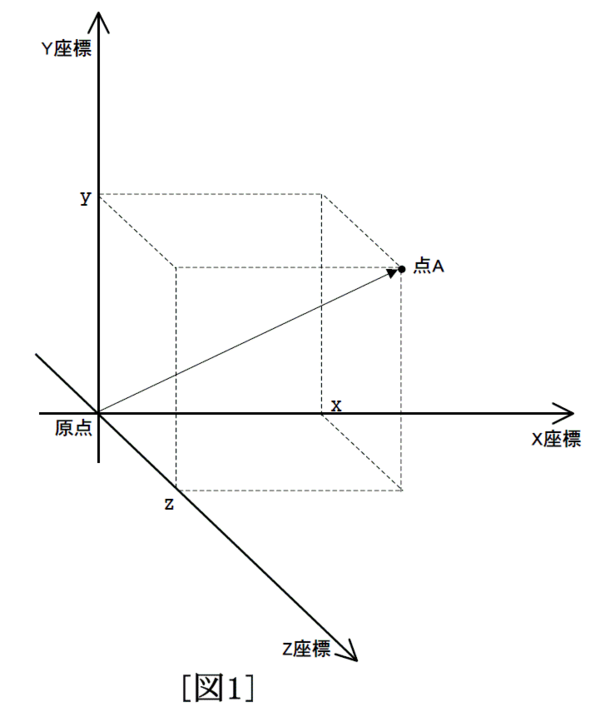 3次元コンピュータグラフィックス - Wikiwand