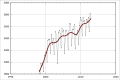 Thumbnail for version as of 00:18, 30 March 2013