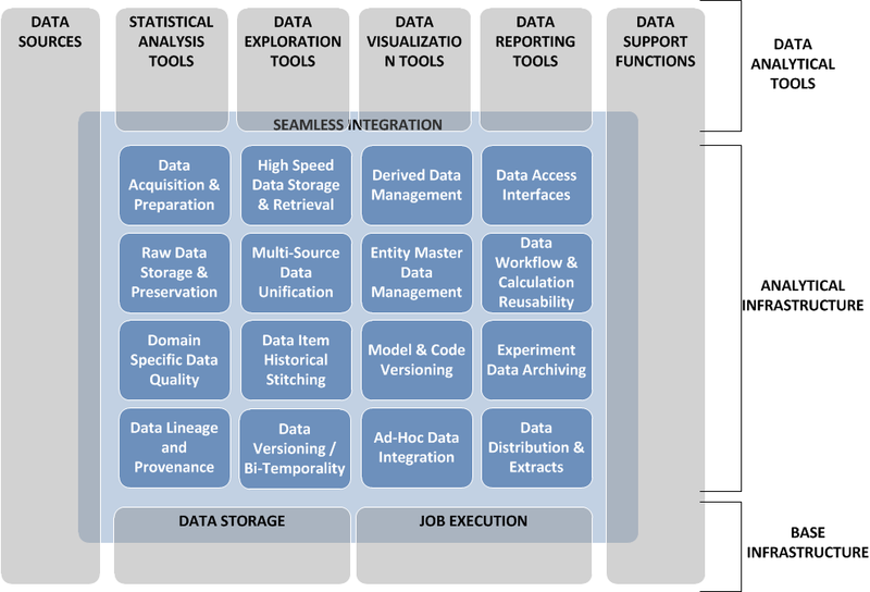 Analysis infrastructure