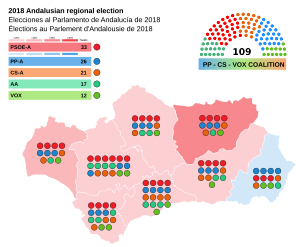 Elecciones al Parlamento de Andalucía de 2018