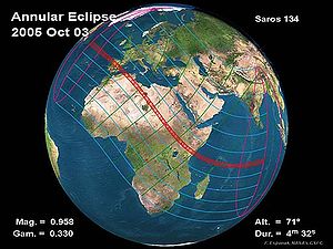 Trayectoria del eclipse.