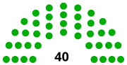 Vignette pour IIe législature de la république démocratique de Sao Tomé-et-Principe