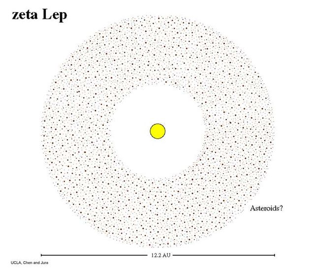 Zeta Leporis