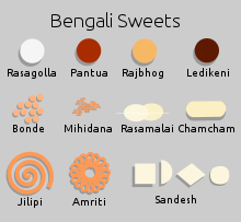 Bengali Cuisine Wikipedia