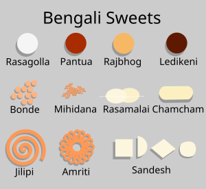 Bengali Sweets.svg