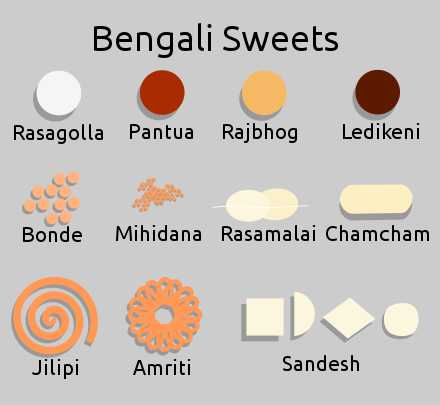 Various tradition Bengali sweets