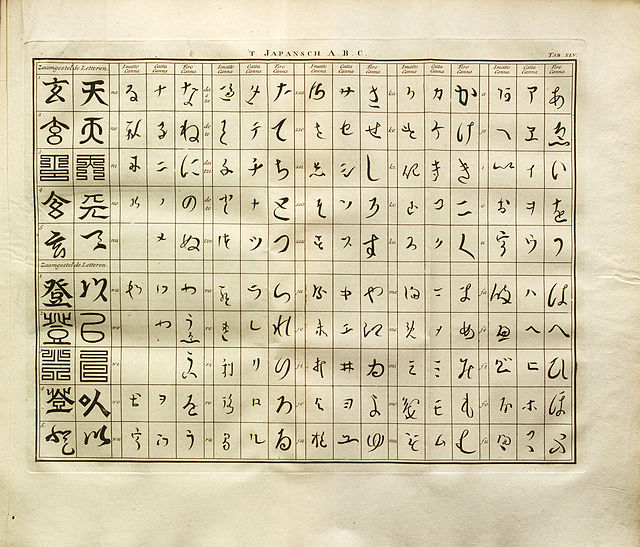 File Beschrijving Van Japan Abc Jpg Wikimedia Commons