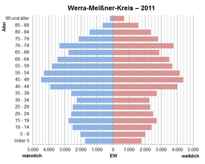 Werra-Meißner-Kreis: Geographie, Geschichte, Politik