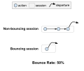 Vorschaubild für Bounce Rate