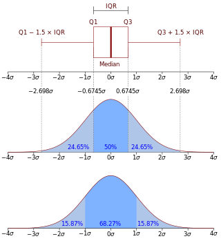<span class="mw-page-title-main">Probability density function</span> Function whose integral over a region describes the probability of an event occurring in that region