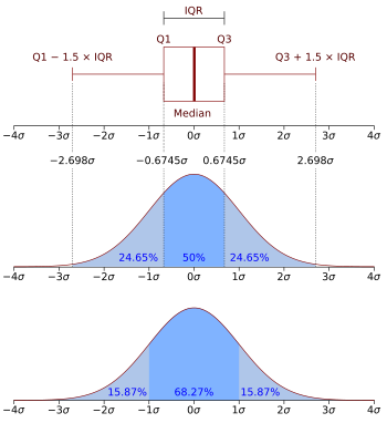 frequency probability relative vs density Wikipedia function  Probability