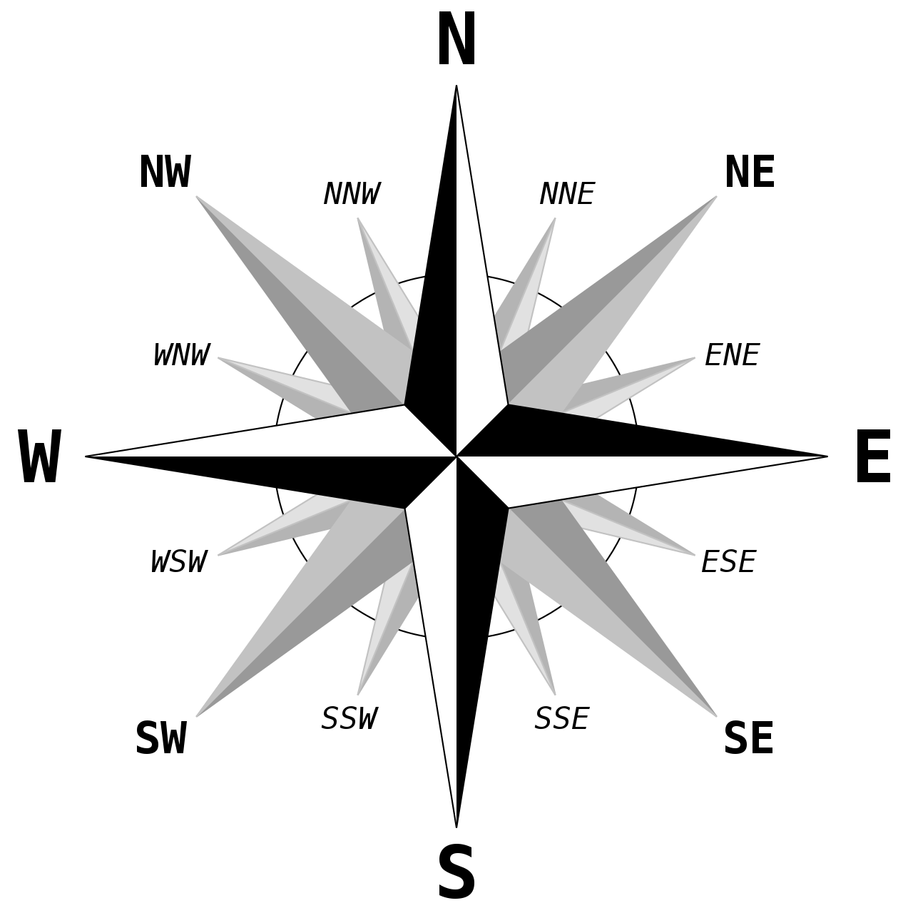 16-point compass rose