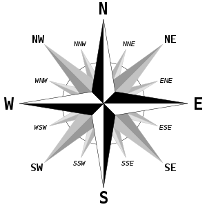 A compass rose showing the four cardinal directions, the four intercardinal directions, and eight more divisions. Brosen windrose.svg