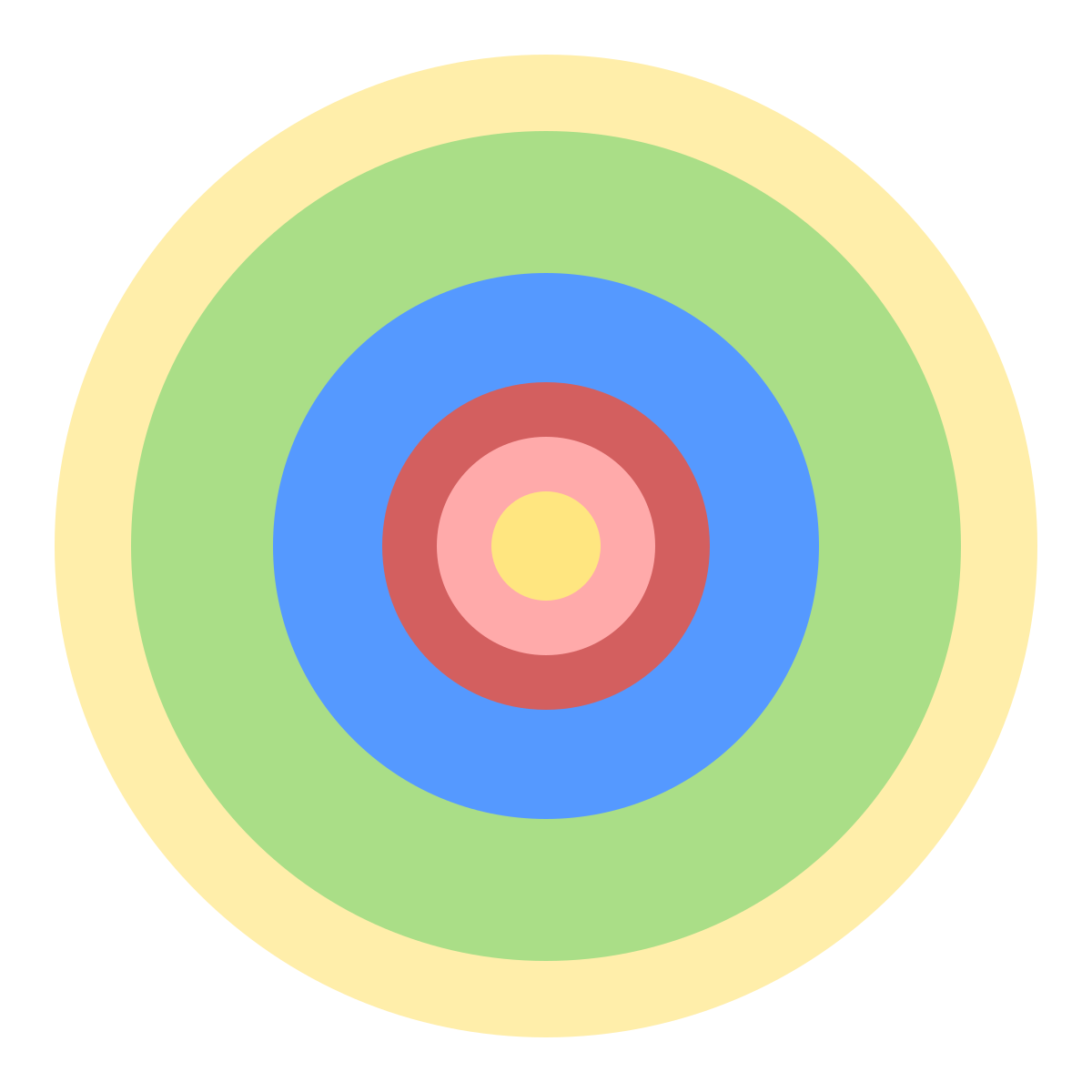 Burgess Zone Chart