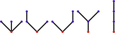 Catalan3trees.png