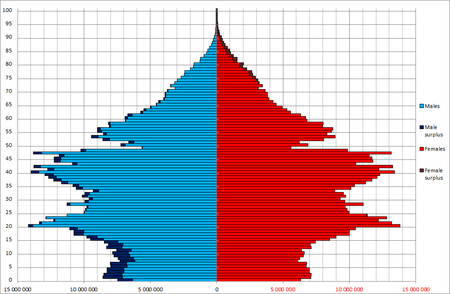 Tập_tin:China_Sex_By_Age_2010_census.png