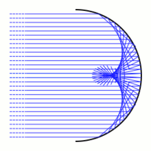 Cusp catastrophe caustic, generated from a circle and parallel rays. Circle caustic.png